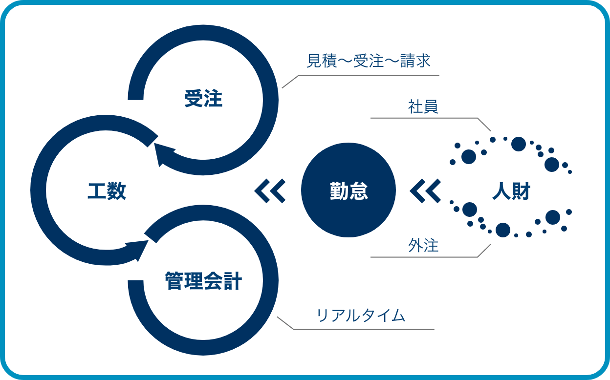 図