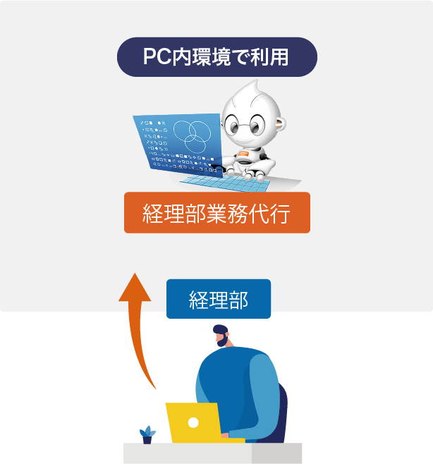 RPAのPC内環境での運用